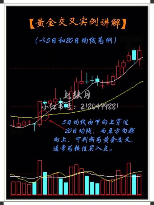 A股均线斜率交易_股票强弱度是什么意思_金叉死叉指标失效原因