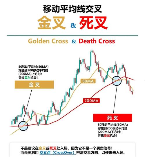A股均线斜率交易_股票强弱度是什么意思_金叉死叉指标失效原因
