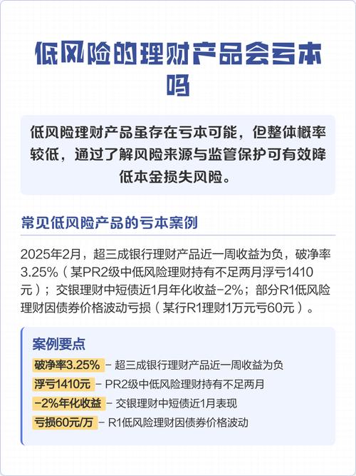 低风险理财产品是否会亏本_保本型理财产品安全吗_低风险理财产品风险分析