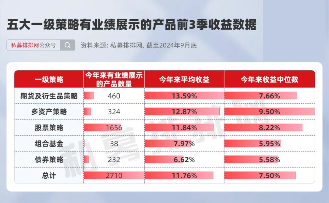 信誉好的期货资产管理 双向交易收益领先