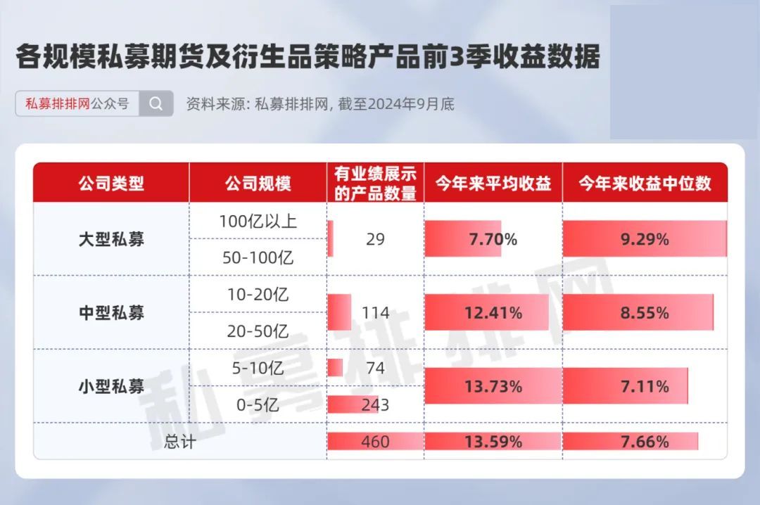 信誉好的期货资产管理_期货及衍生品策略私募产品排名_期货及衍生品策略产品收益分析