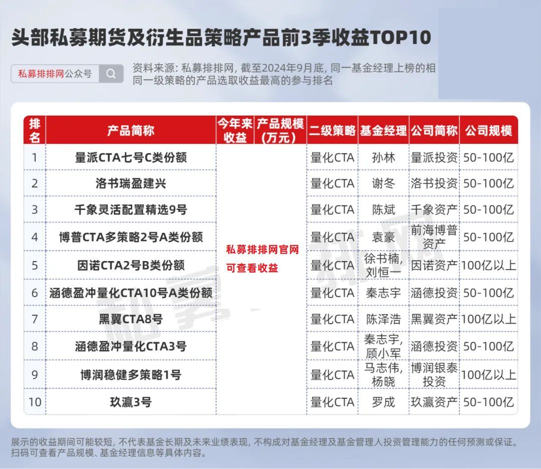 信誉好的期货资产管理_期货及衍生品策略私募产品排名_期货及衍生品策略产品收益分析