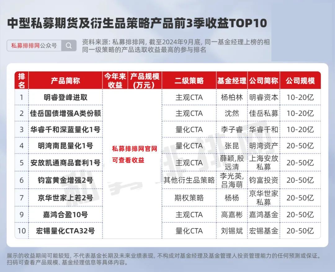 期货及衍生品策略私募产品排名_信誉好的期货资产管理_期货及衍生品策略产品收益分析