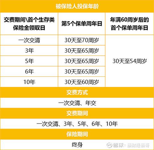 大额存单银行定期升级理财_储蓄国债国家背书保本投资_各银行保本理财产品