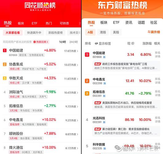 理财app排行榜前十名：新浪同花顺东方财富谁更强