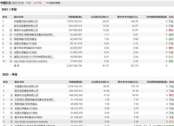 阿布扎比投资局中国战略布局_阿布扎比投资局+a股_阿联酋对华资产重组
