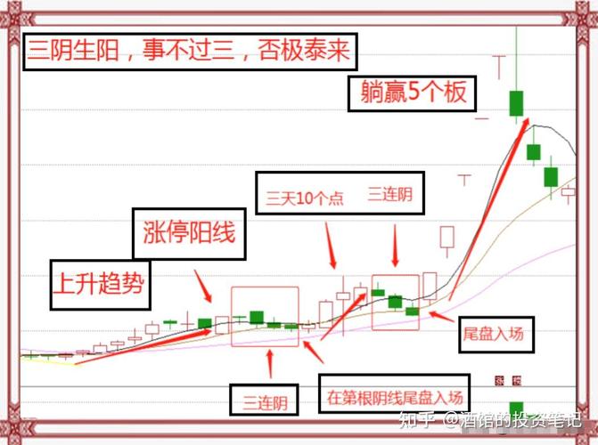 沉迷K线指标散户亏损_股票的短线指标有哪些_稳定盈利交易者风控仓位