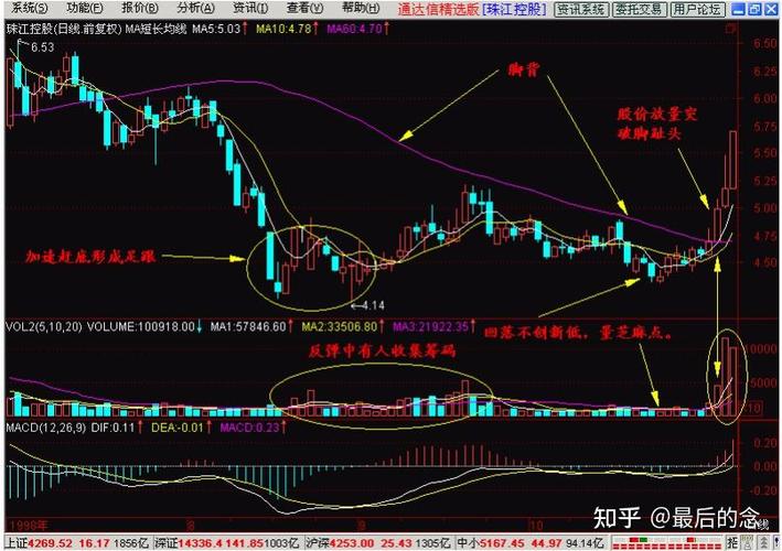 股票的短线指标有哪些_MACD KDJ OBV