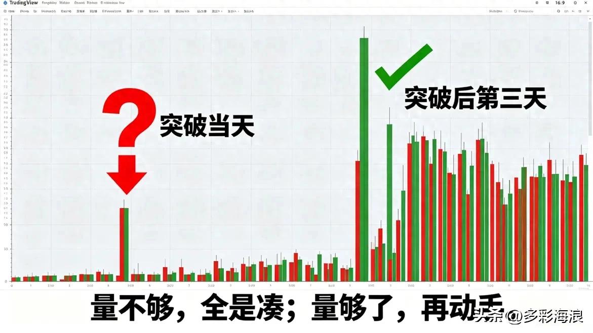 假突破怎么识别？成交量骗不了人，别一激动就追