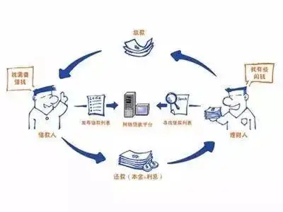 金融诈骗P2P防范_P2P投资骗局识别_p2b理财平台可靠吗