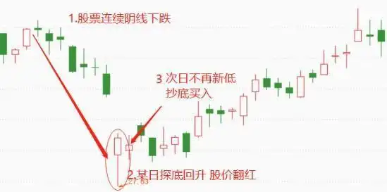 一条生命线一条决策线一条趋势线_三条均线定乾坤_散户线是哪条线