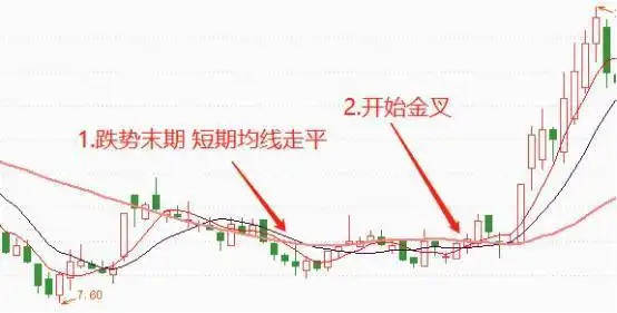 一条生命线一条决策线一条趋势线_三条均线定乾坤_散户线是哪条线