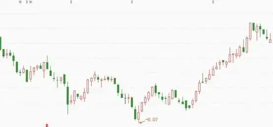 一条生命线一条决策线一条趋势线_散户线是哪条线_三条均线定乾坤