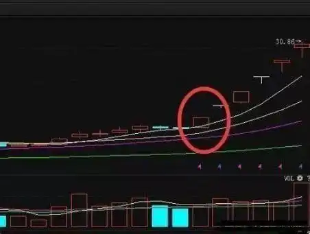 一条生命线一条决策线一条趋势线_散户线是哪条线_三条均线定乾坤