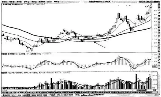散户线是哪条线_三条均线定乾坤_一条生命线一条决策线一条趋势线
