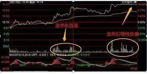 散户线是哪条线_三条均线定乾坤_一条生命线一条决策线一条趋势线