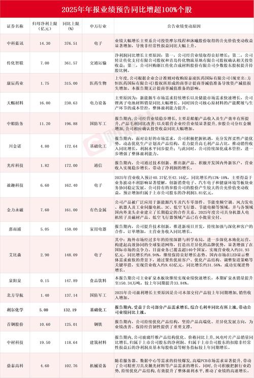 业绩预告披露时间有讲究？把握窗口期，这些基金正逆势建仓
