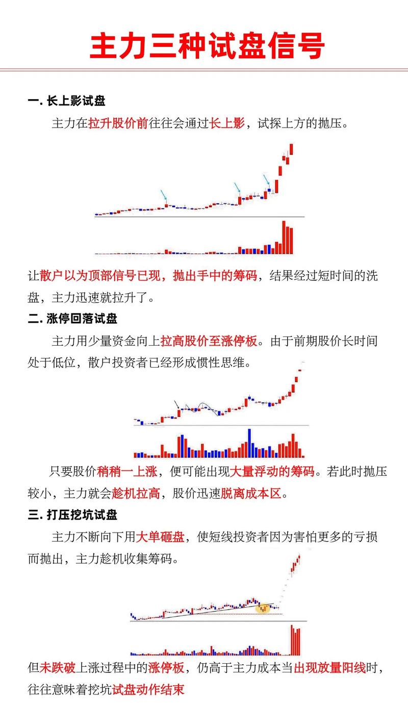 主力拉升前必有3个信号！一招识别买入良机