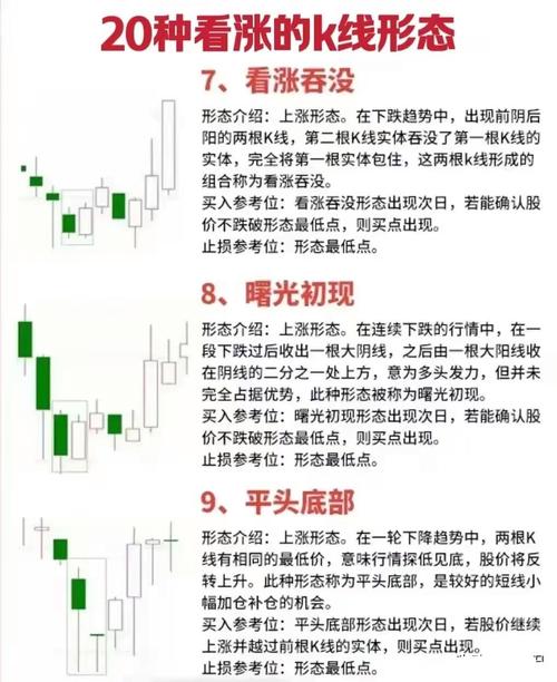 基本面选股技术面择时_股票的买入信号有哪些_股票买入方法