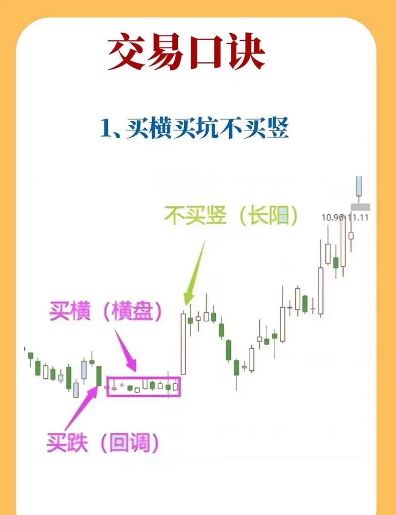 股票买入方法_股票的买入信号有哪些_基本面选股技术面择时