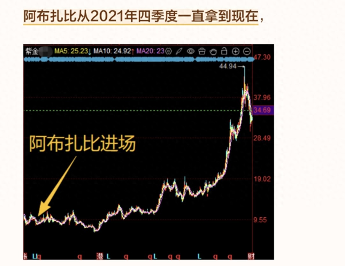 阿布扎比投资局买A股，别盲目跟风抄作业