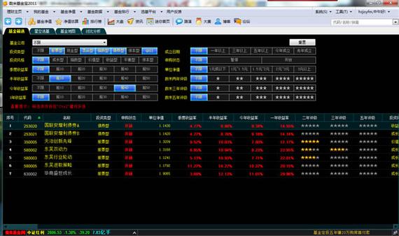 常见受欢迎的基金理财APP介绍，理财app排行榜前十名有哪些？