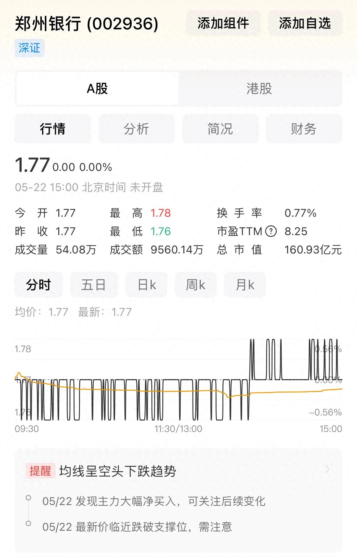 郑州银行投资逻辑_郑州银行股票今日行情_郑州银行破净股