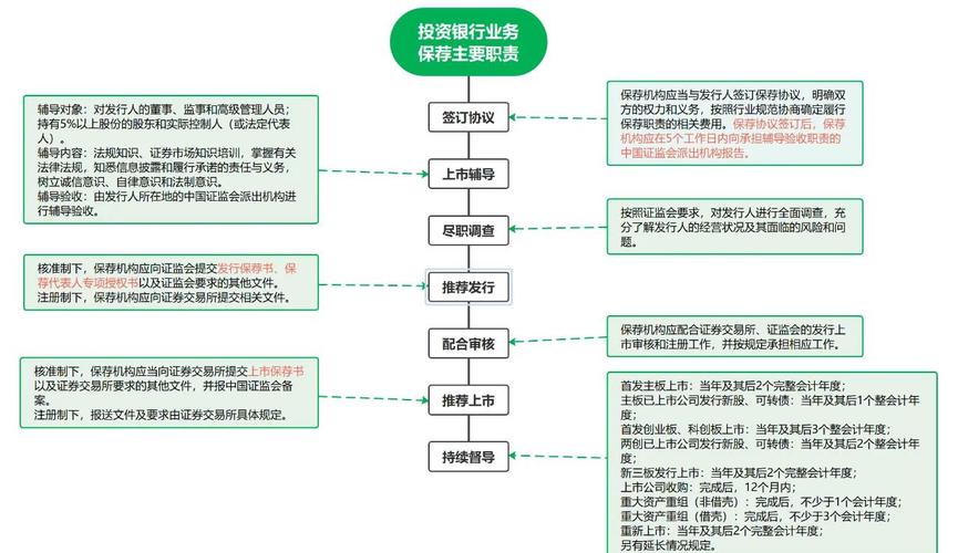 银行控股保险公司发展历程_银行与保险业务合作模式_投资人寿保险和投资银行的分析比较课题设计论证
