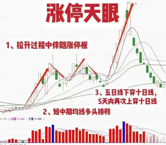 新手必看：股票资金趋势指标怎么看？三招轻松判断资金流入