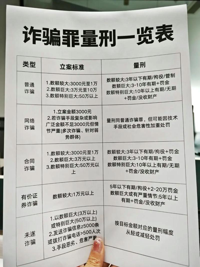警惕！虚假期货交易平台诈骗超547万，涉案人员获刑