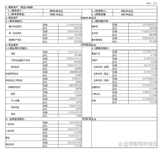 保险机构可代销信托产品，销售规范与规模数据有这些变化