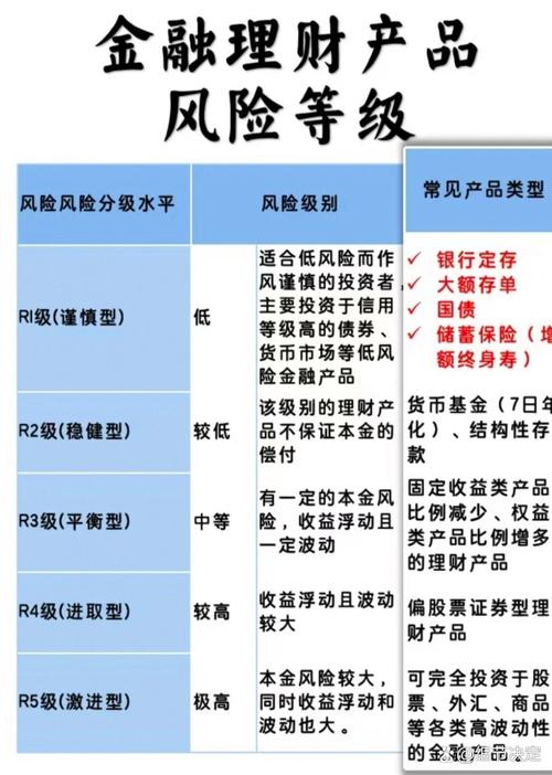 保本型理财产品安全吗_银行理财产品风险等级_理财保险与银行理财对比