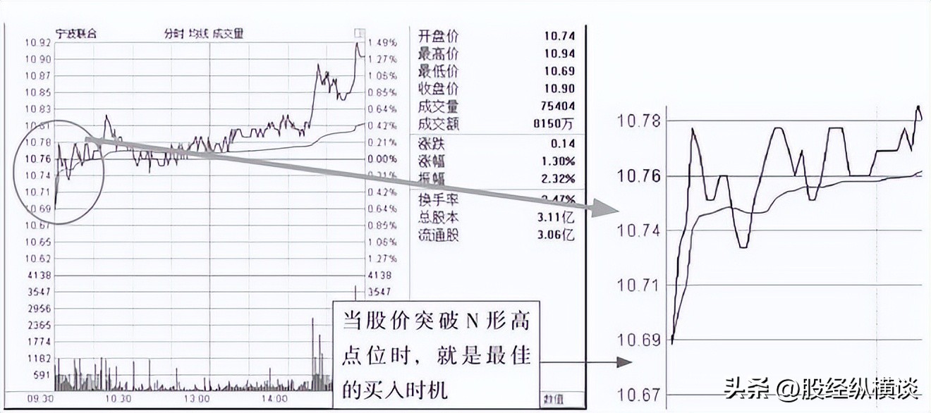 短线交易_开盘30分钟策略_股票的买入信号有哪些