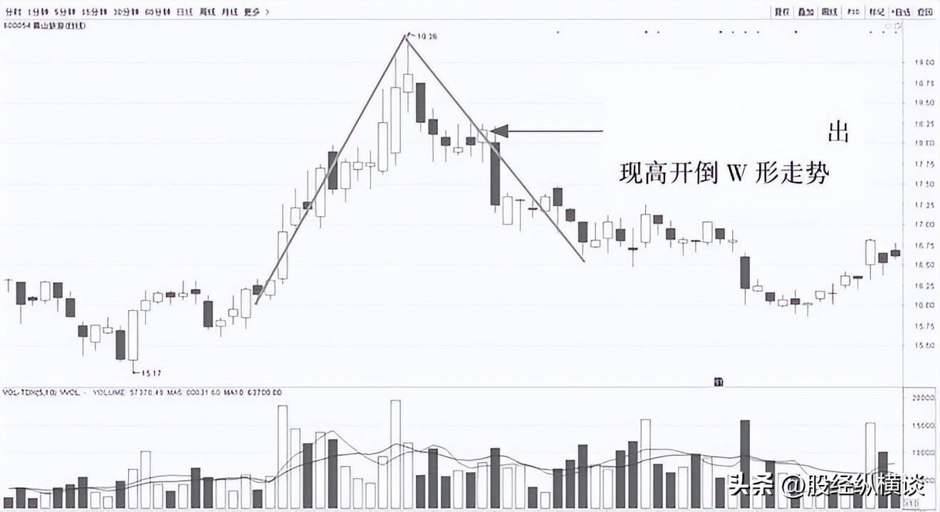 短线交易_股票的买入信号有哪些_开盘30分钟策略