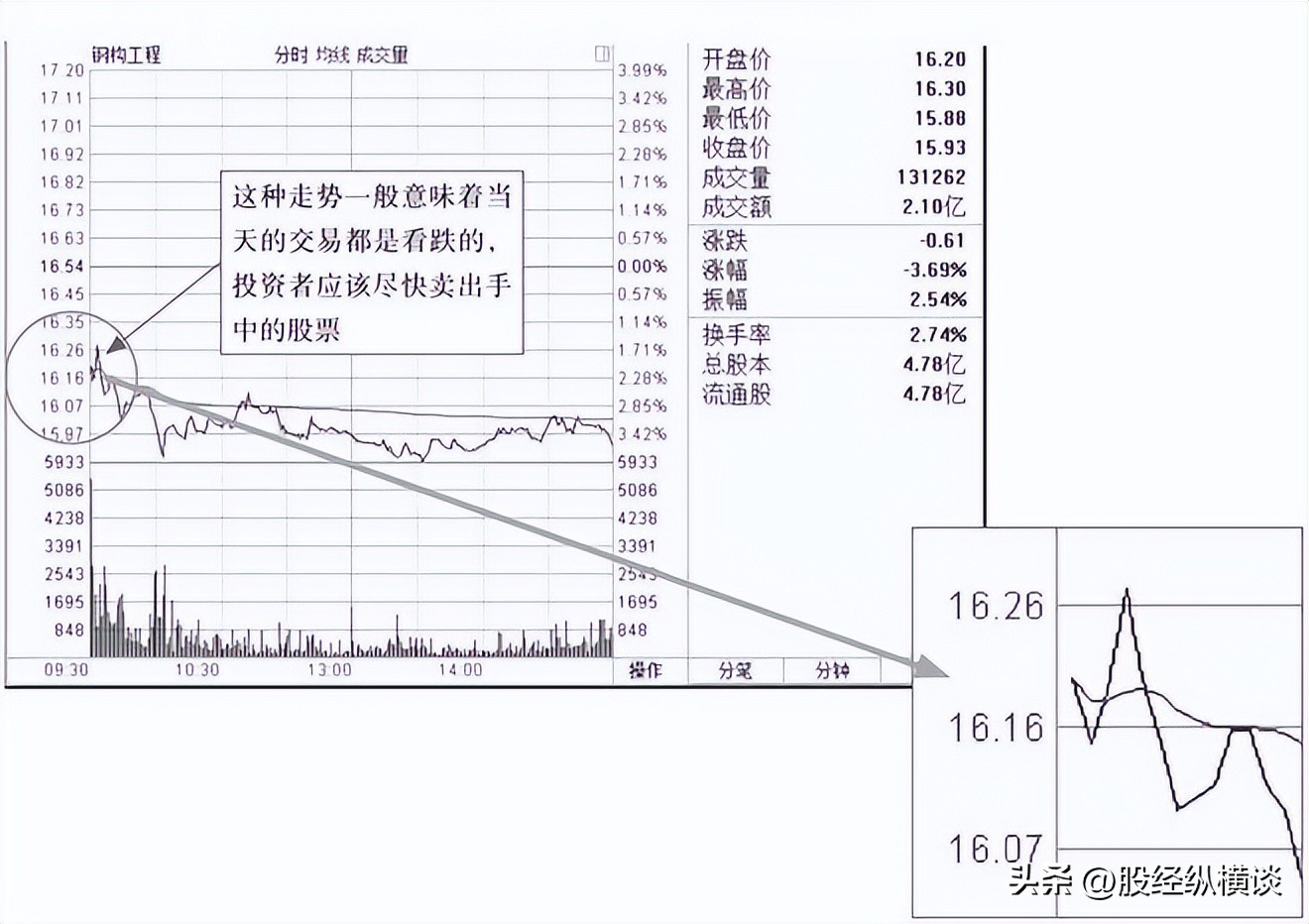 开盘30分钟策略_股票的买入信号有哪些_短线交易