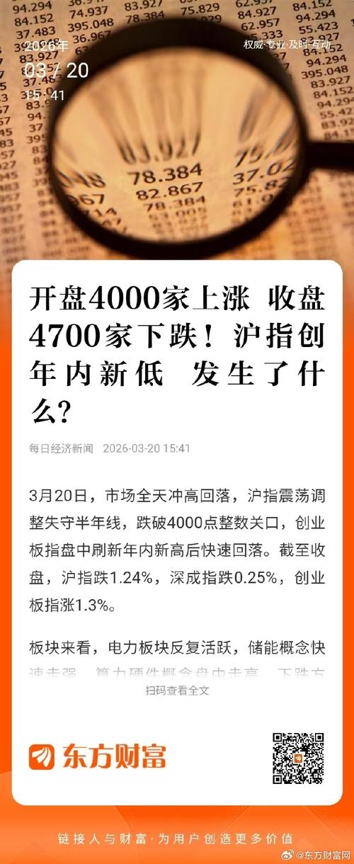 上海股票行情最新消息_上海环境股价下跌_上海环境行业表现对比