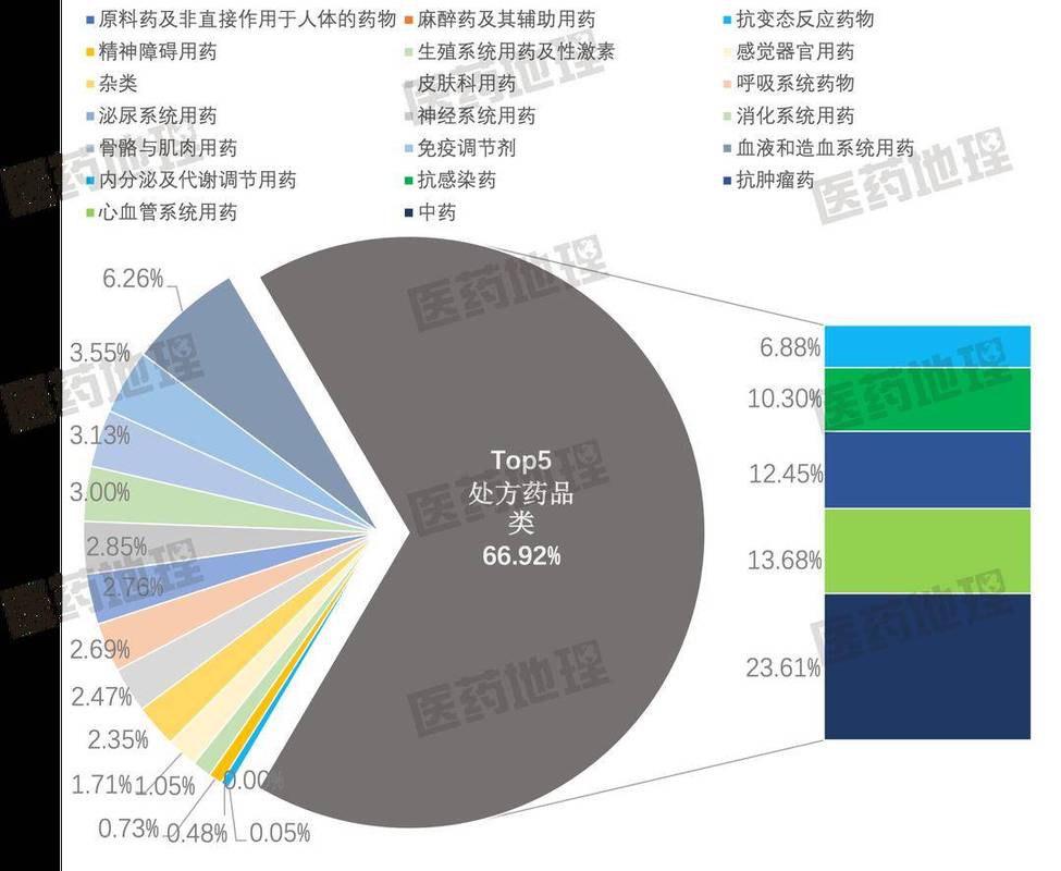 民营连锁药房毛利率下滑_药店上半年业绩分析原因_处方药外流零售市场影响