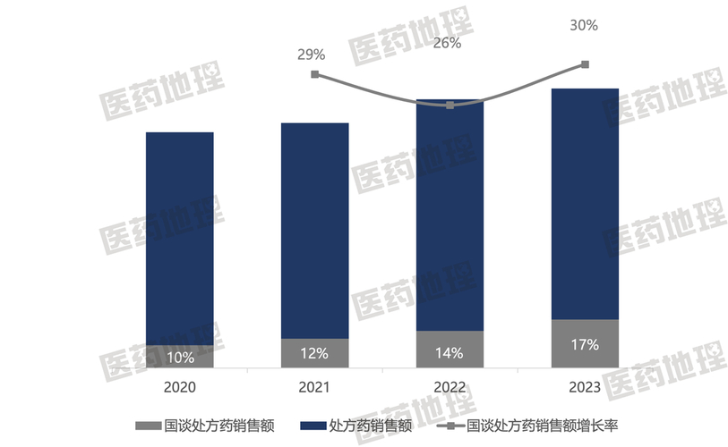 处方药外流零售市场影响_民营连锁药房毛利率下滑_药店上半年业绩分析原因
