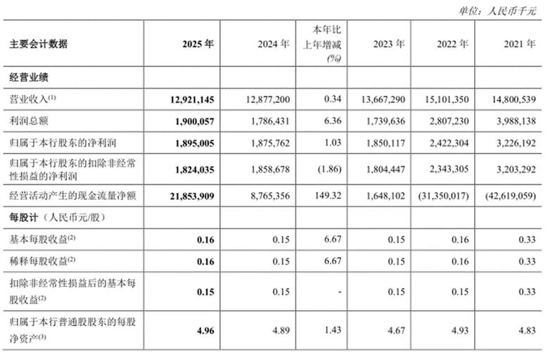 郑州银行今日行情：唯一不分红的银行，业绩回暖为何仍不派息？
