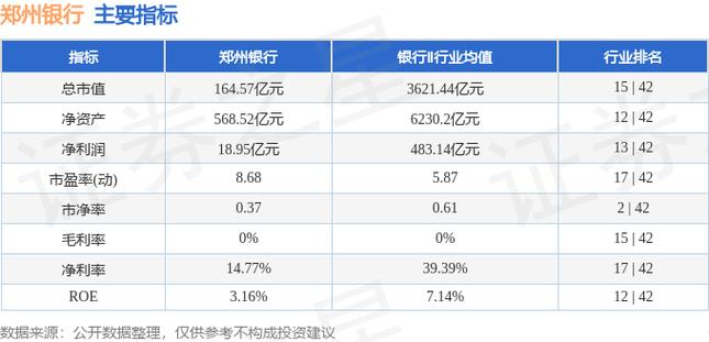 郑州银行股票今日行情：溢价9.6%大宗交易，谁在抢筹？