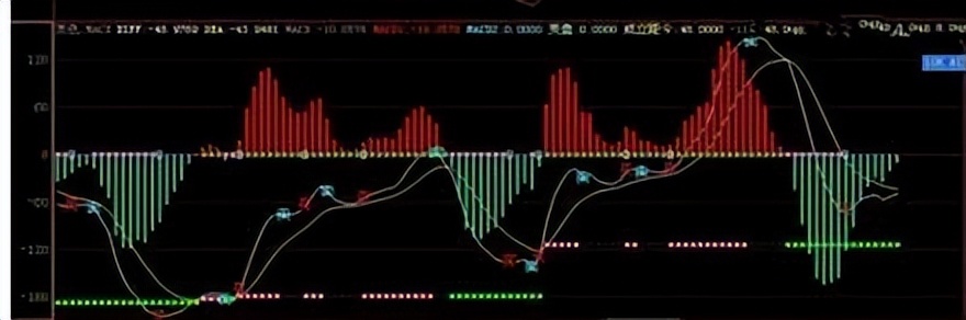 MACD高级用法_股票被套牢t 0如何高卖低买_资金管理
