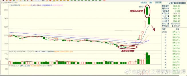 如何看股票走势图_2026年1月27日A股大盘走势研判_深度揭秘全面分析解读