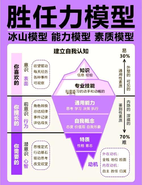 人应对风控挑战的能力与方式：认知、逻辑、创新全方位解析