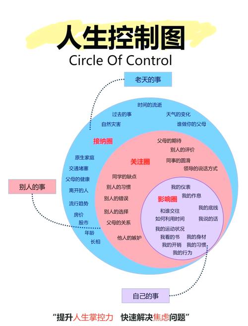 高风险投资与理财市场_风险识别评估方法_人类应对风控挑战能力
