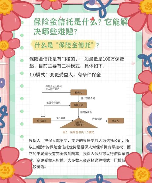 保险金信托运作流程_保险产品如何交与信托_保险金信托法律依据