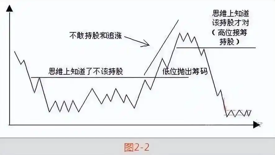 MACD指标应用技巧_macd 0轴上暴涨买点_炒股多年亏损原因