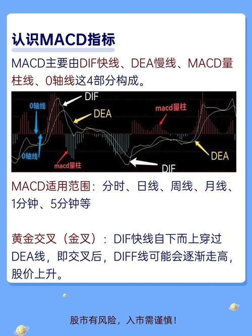 macd 0轴上暴涨买点_炒股多年亏损原因_MACD指标应用技巧