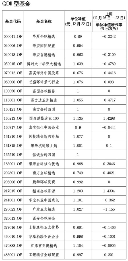 指数型基金 定投_基金定投风险_基金定投收益分析