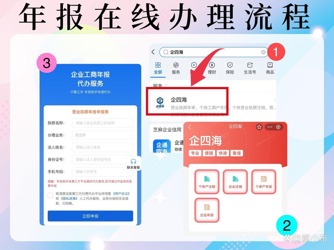 组织机构代码证年检操作说明_2026年度年报填报教程_工商年报线上办理流程