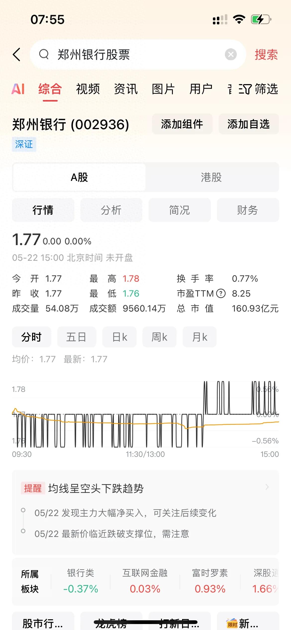 郑州银行股票今日行情1.76元，比水还便宜，市净率0.35倍值得买吗